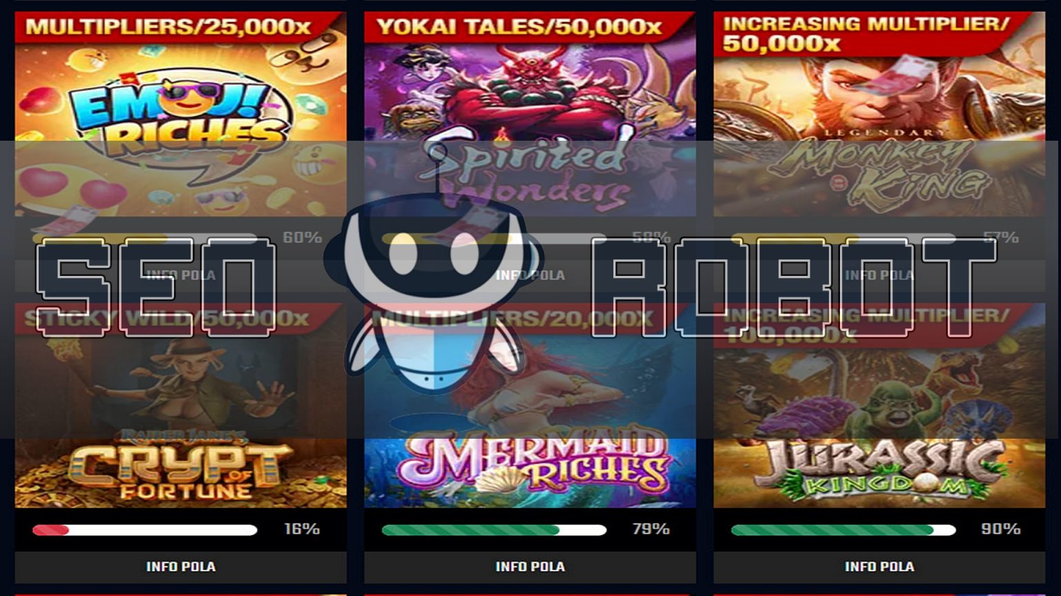 Keamanan Dalam Situs Slot Online Terbaik